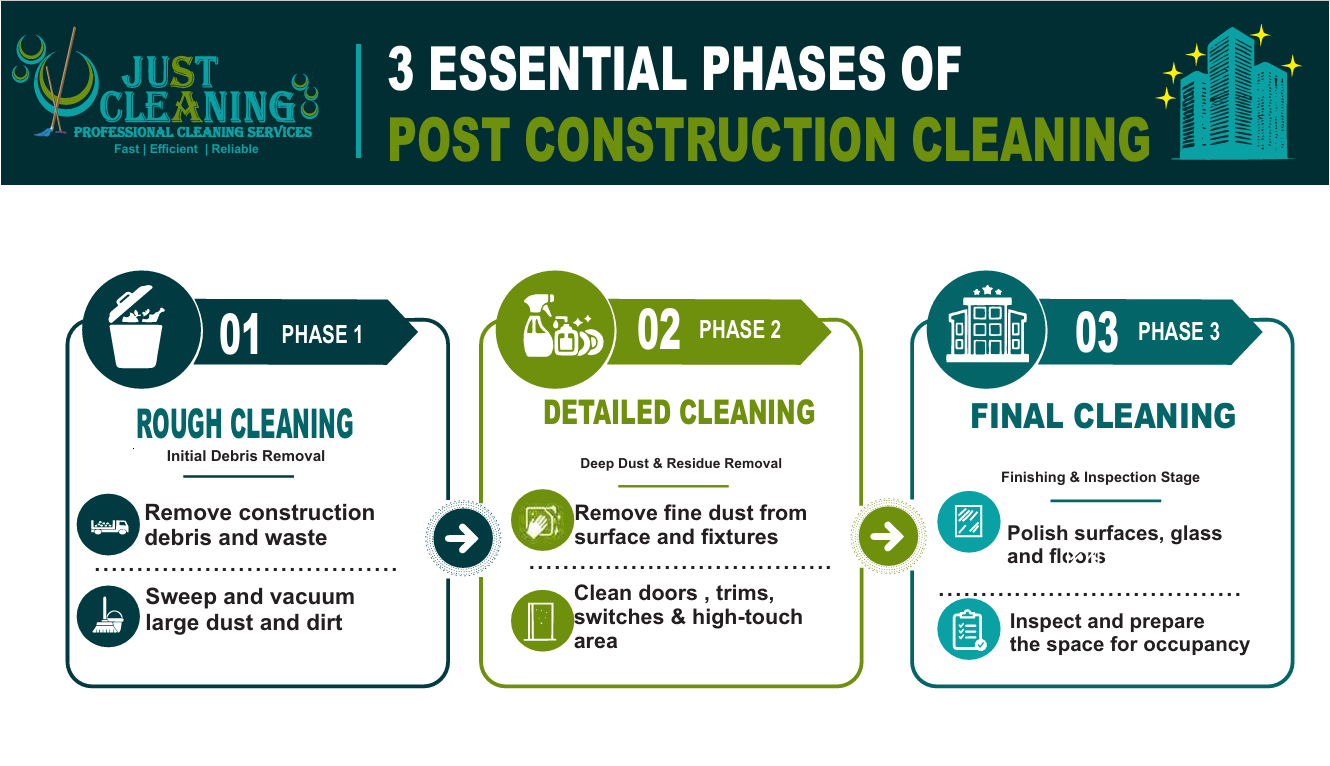 Post-construction and builders cleaning in Gauteng